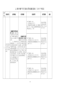 上海燃气行政处罚裁量基准2017年版