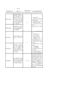 盛大游戏产品验收标准及岗位职责