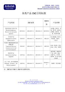 相关的产品引用EMC标准及EMC测试要求