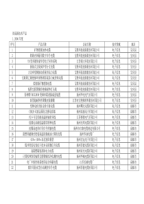 省高新技术产品