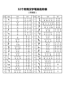 32个常用汉字笔画名称表(拼音版)