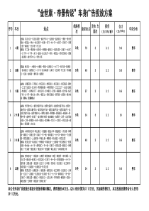 车身广告策划方案