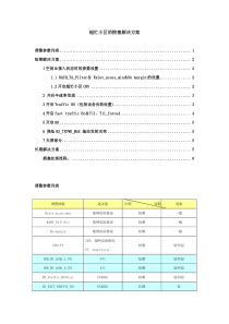 超忙小区的拥塞解决方案