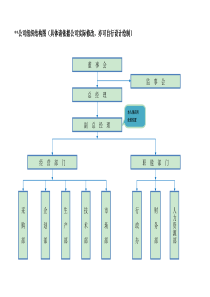 组织结构图模板