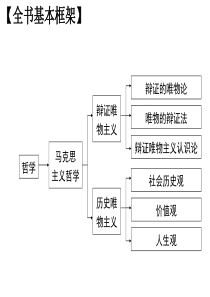 生活处处有哲学(最新最全)