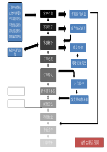 淘宝客服工作流程