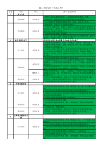 机电界面划分(2014.7.29)