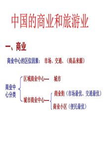 PPT课件-高中-区域地理--中国的商业和旅游业