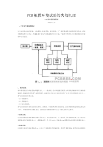 PCB板做环境试验的失效机理