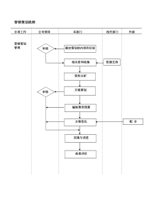 营销策划工作流程图