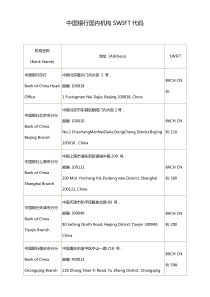 各银行SWIFT CODE收录