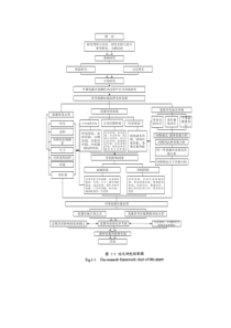 论文框架图参考