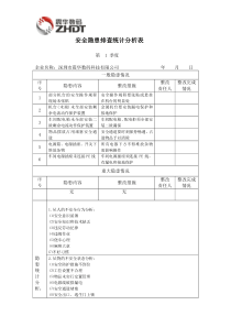 安全隐患排查统计分析表