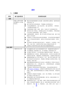 万科、组织、岗位职责