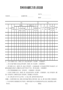 常州市市本级职工生育人员花名册