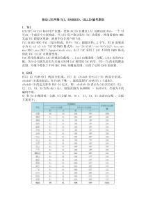 移动LTE网络TAI、ENODEBID、CELLID编号原则