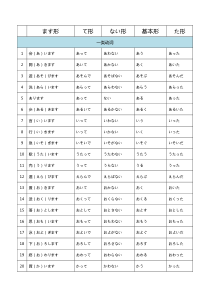 标日初级上册动词一览表