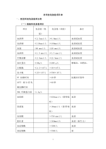 各科室危急值项目表