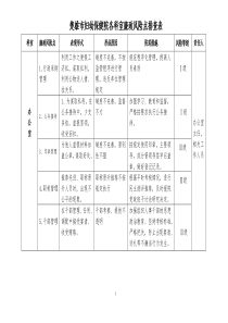 各科室廉政风险点排查表