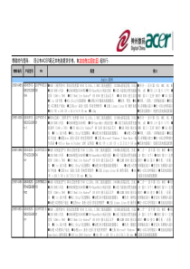 神州数码Acer产品报价单XXXX1201