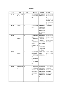 FLASH动画制作实战集粹[再修改版】第一部分