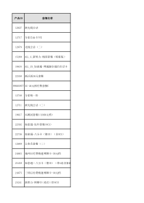 福建联通取消长漫涉调整规则及调整产品明细