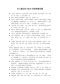 史上最全的VRAY材质参数设置