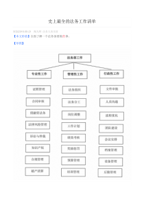 史上最全的法务工作清单