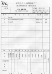 PCB板装配方法