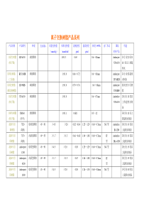 离子交换树脂产品系列