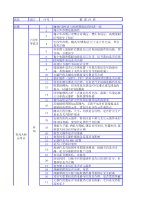 PCB检查步骤