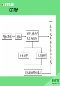 10-1-随机事件的概率汇总