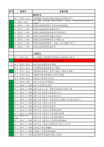 2014年最新化工部HGT行业(仪表)标准规范清单