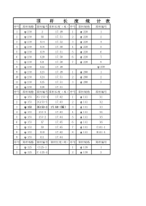 穿孔机组热工具及产品质量跟踪记录