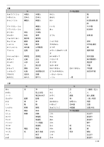 大家的日语1(单词)【打印版】