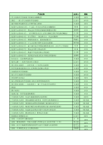 立卓党政特色产品系列