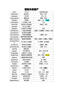 植物大战僵尸英文名