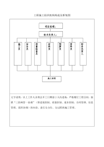 工程施工组织机构构成及框架图