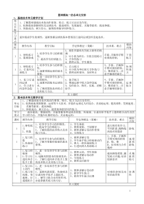 篮球模块一的各单元教学计划