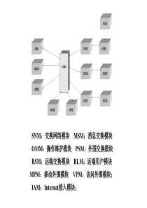 程控交换机厂家产品--zxj10