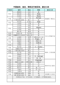 A3中国省份、省会、简称、行政区及速记口诀