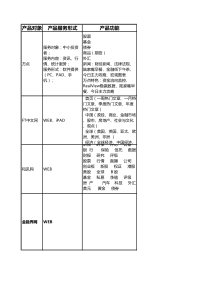 竞争产品调研汇总