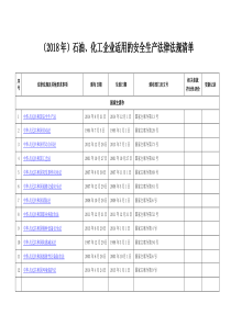 (2018年)石油、化工企业适用的安全生产法律法规清单(196部)