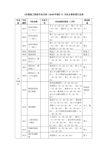 《全国技工院校专业目录(2018年修订)》专业主要信息