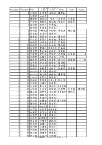 里民推广班(1)