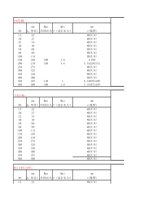 管道壁厚计算表格