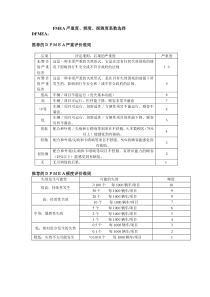 FMEA严重度、频度、探测度系数选择