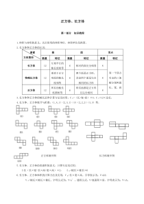 正方体、长方体-小升初立体图形训练-正方体、长方体-无答案