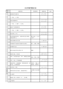 2016锅炉夏季检修计划