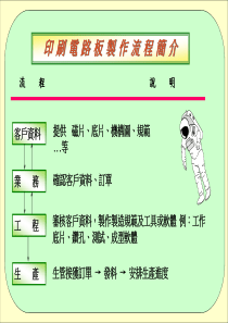 PCB流程与图解